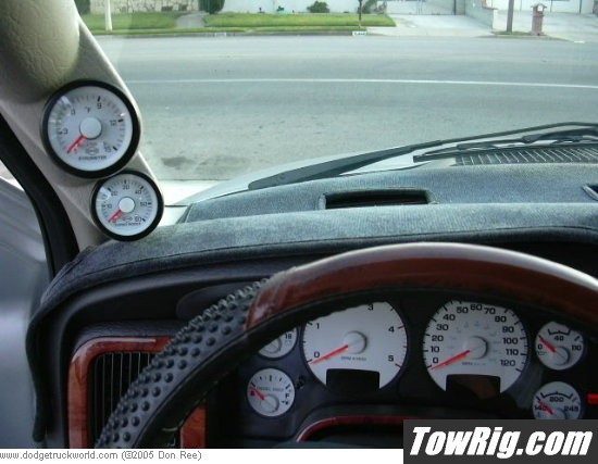 Gauges